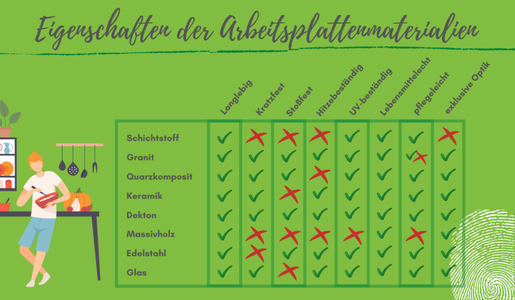 kuechenarbeitsplatte-eigenschaften